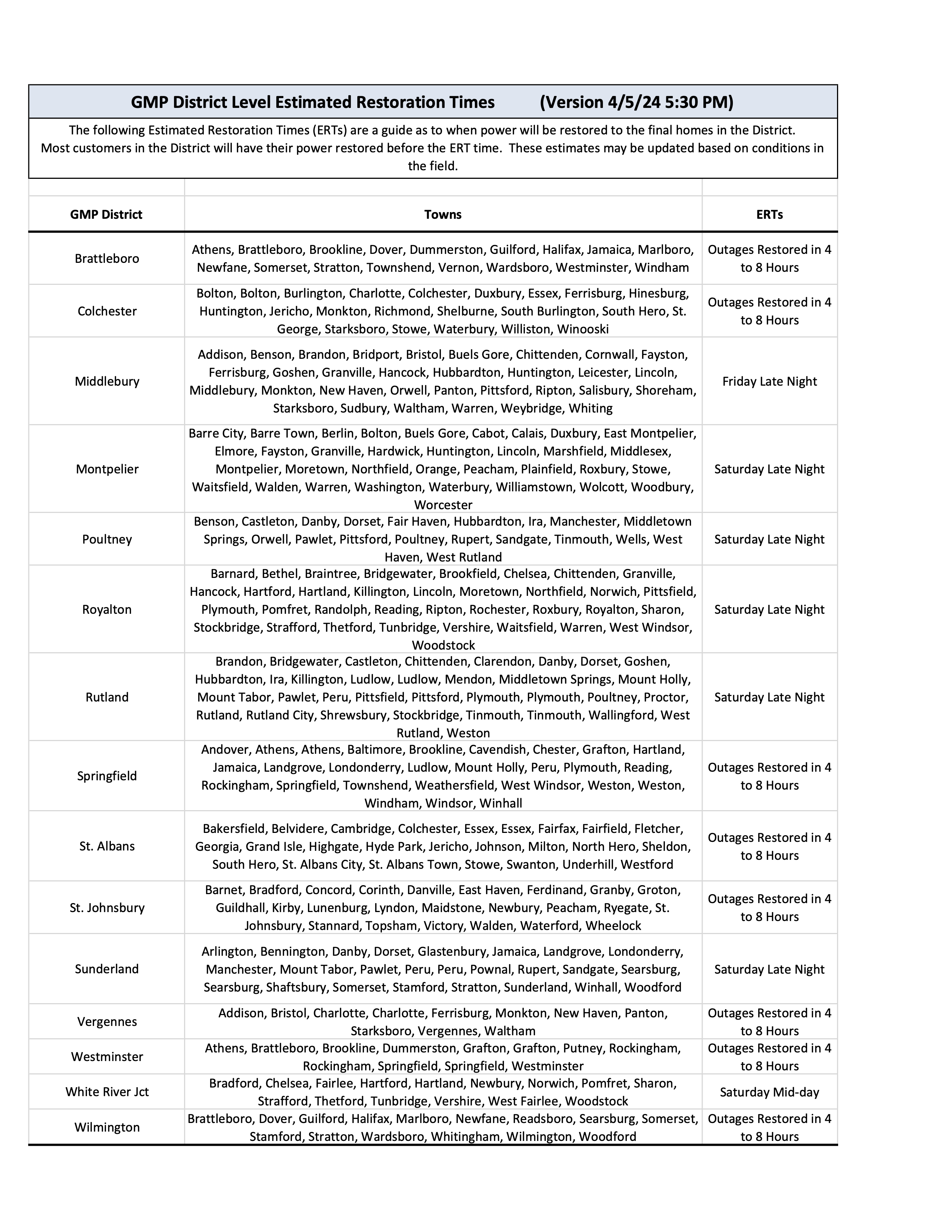 GMP District Estimated Restoration Times as of 5:30PM on 4.5.24